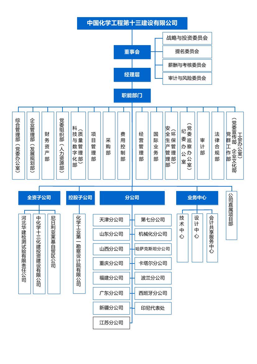 C:UsersAdministratorDesktop\u65b0建文件夹.3组织架构图0000.jpg